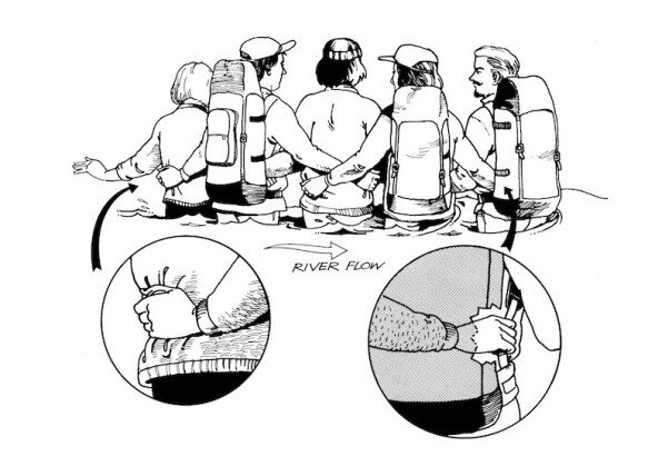 The mutual support method - the safest way for a group to cross a river
