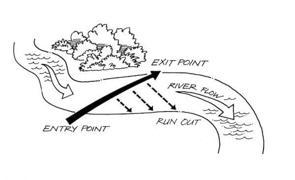 River safety entry and exit points