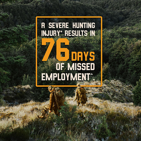 A severe hunting injury results in 76 days of missed employment