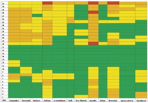 2020 season forecasts